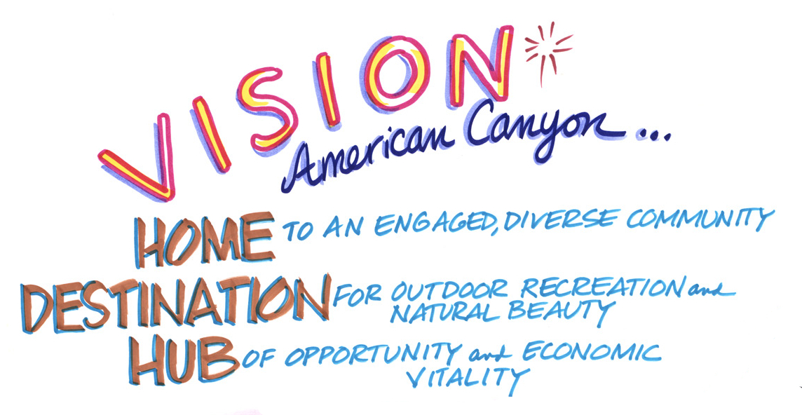 Vision American Canyon. Home to an engaged, diverse community. Destination for outdoor recreation and natural beauty. Hub of opportunity and economic vitality.