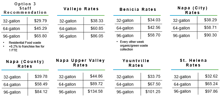 rate comparison chart