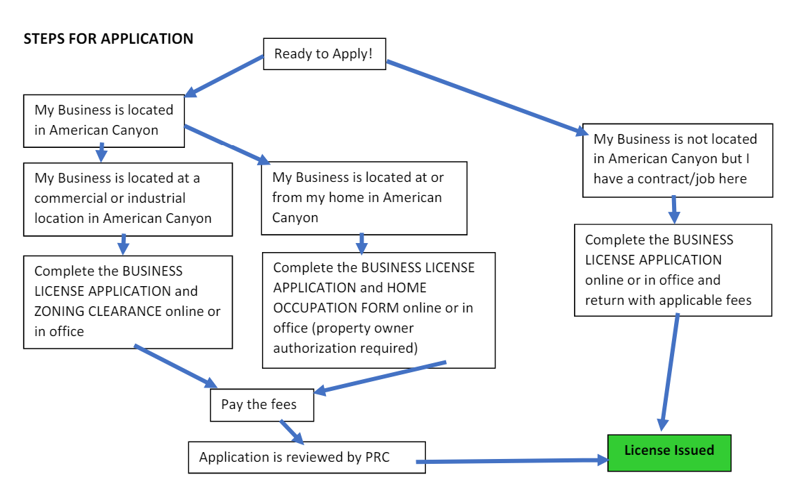 Business License Steps.png