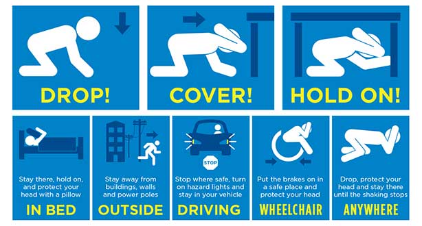 in bed - stay there, hold on, and protect your head with a pillow. outside - stay away from buildings, walls, and power poles. driving - stop where safe, turn on hazard lights, and stay in your vehicle. wheelchari - put the brakes on in a safe place and protect your head. anywhere - drop, protect your head, and stay they until the shaking stops.